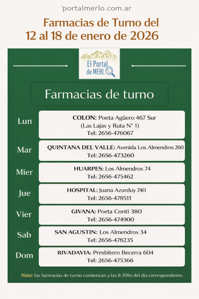 Farmacias de Turno del 12 al 18 de enero de 2026